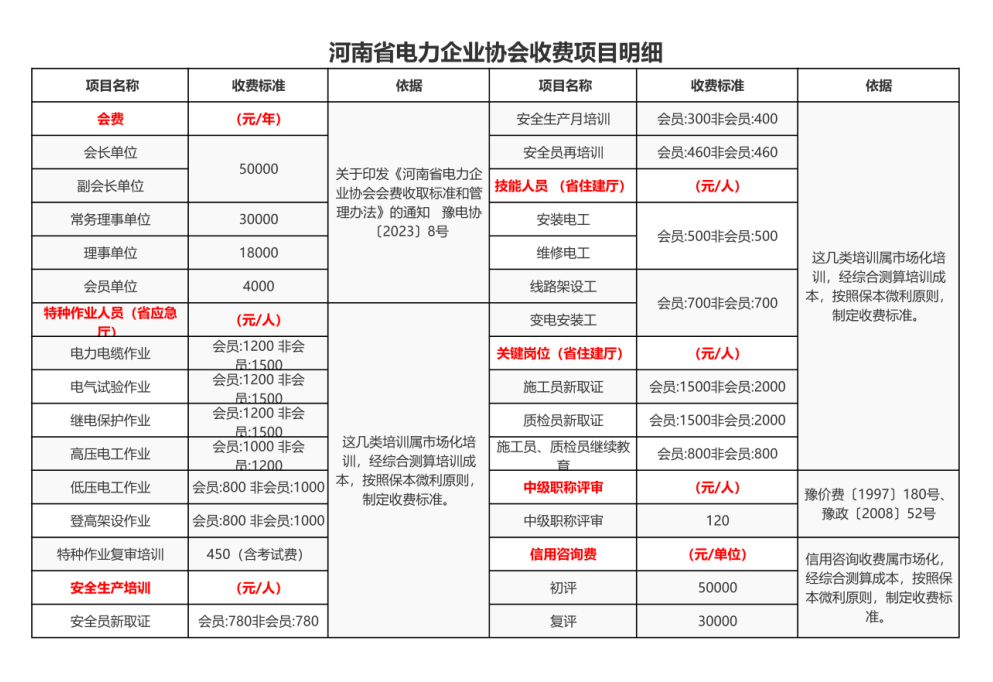 收费明细000.png