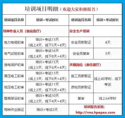 培训项目明细