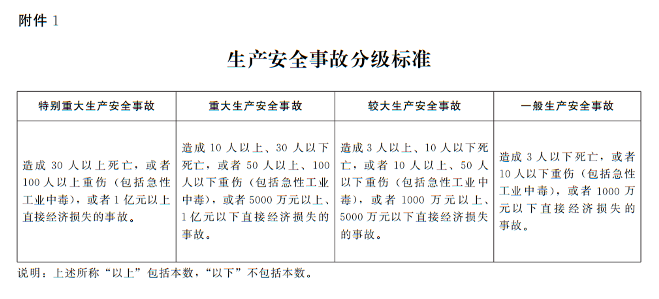 河南省人民政府办公厅关于印发河南省生产安全事故应急预案的通知