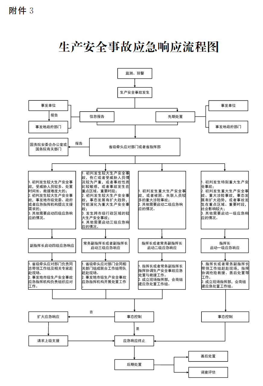 河南省人民政府办公厅关于印发河南省生产安全事故应急预案的通知