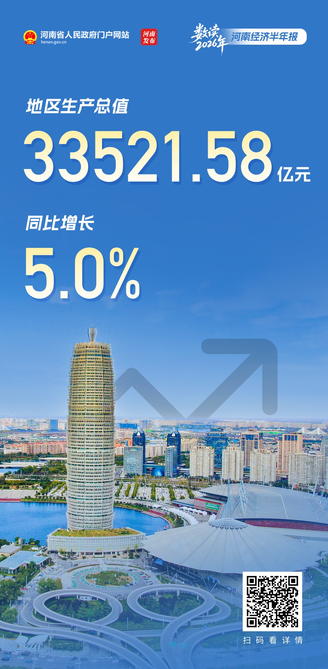 数读2026年河南经济“半年报”