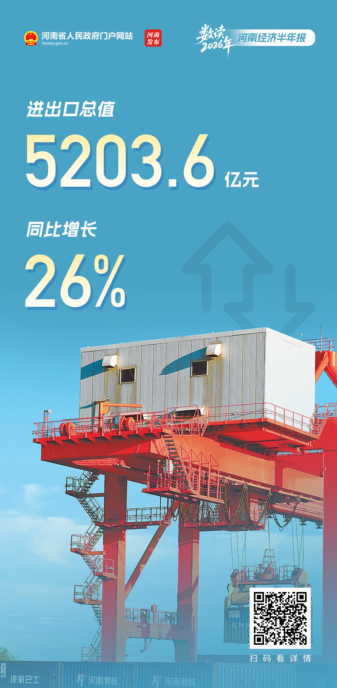 数读2026年河南经济“半年报”